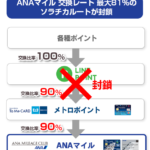 ANA TOKYUカードを作った方は、スマホ決済（iD）で2000円をゲットしよう！